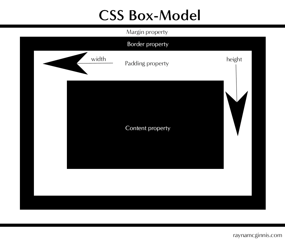 css box model